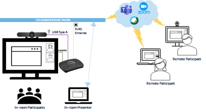 screenbeam-byom_overview