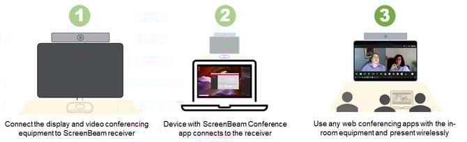 screenbeam-conference_solution_123