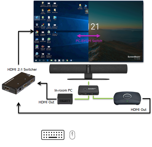 sb-usbsw-inroompc